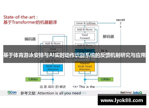 基于体育游泳安排与AI实时动作识别系统的反馈机制研究与应用 基于体育游泳安排与AI实时动作识别系统的反馈机制研究与应用