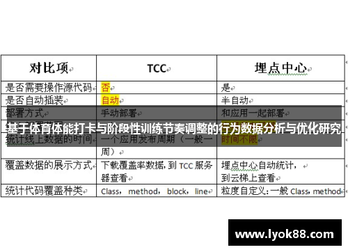 基于体育体能打卡与阶段性训练节奏调整的行为数据分析与优化研究 基于体育体能打卡与阶段性训练节奏调整的行为数据分析与优化研究