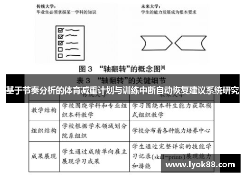 基于节奏分析的体育减重计划与训练中断自动恢复建议系统研究 基于节奏分析的体育减重计划与训练中断自动恢复建议系统研究