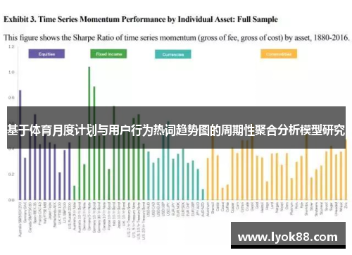 基于体育月度计划与用户行为热词趋势图的周期性聚合分析模型研究 基于体育月度计划与用户行为热词趋势图的周期性聚合分析模型研究