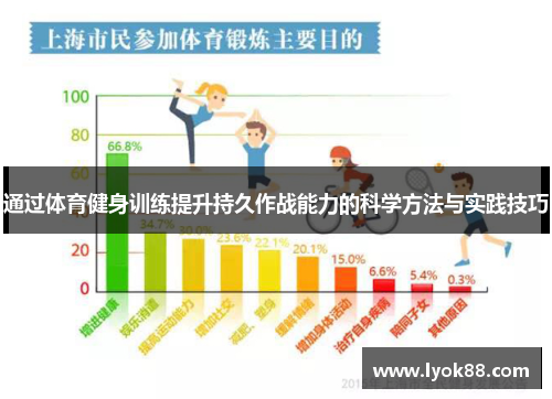 通过体育健身训练提升持久作战能力的科学方法与实践技巧
